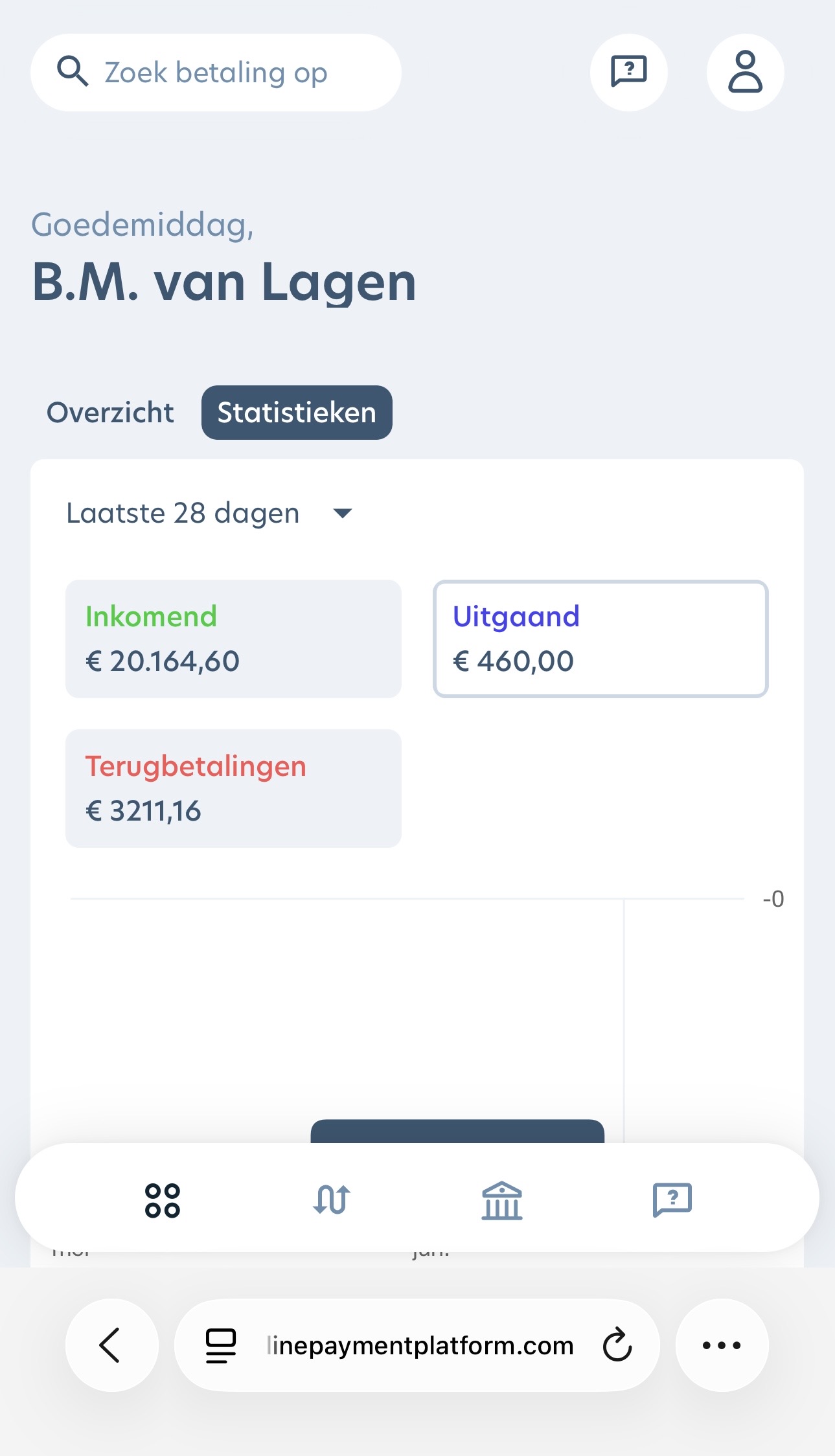 €20.000+ omzet resultaat